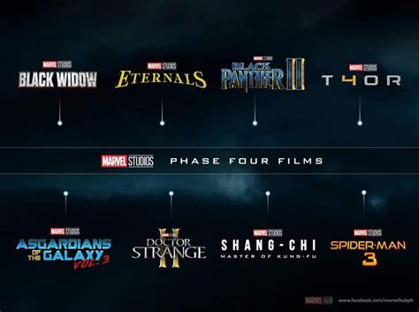 Pin By Geekworldunite On Fun Marvel Marvel Phases Movies