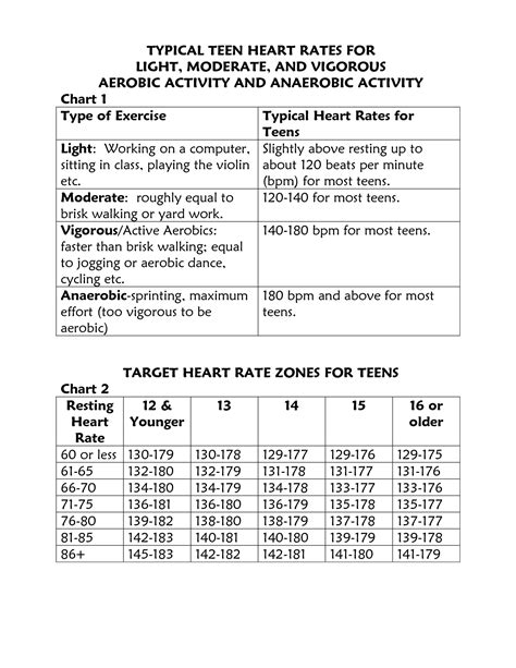 The resting heart rate refers to the heart rate when a person is relaxed. Normal Resting Heart Rate Chart Teenagers | Chainimage