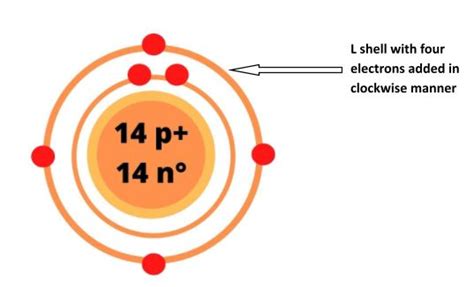 Silicon Bohr Model Diagram Steps To Draw Techiescientist