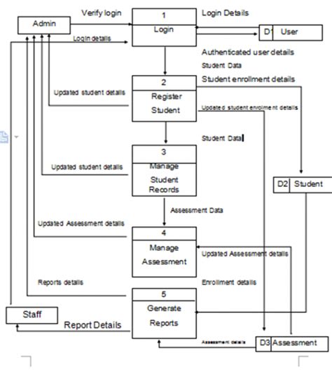 School Management System Capstone Project Document Capstone Guide