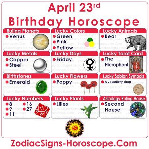 23 De Abril Zodiaco Horóscopo Completo Personalidad De Cumpleaños