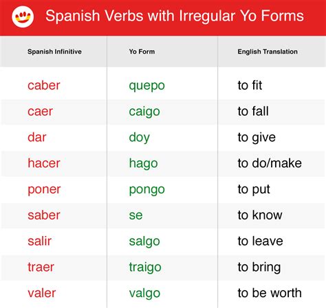 Quali Sono I Verbi Irregolari In Spagnolo - Language materials / Funny-Spanish.com