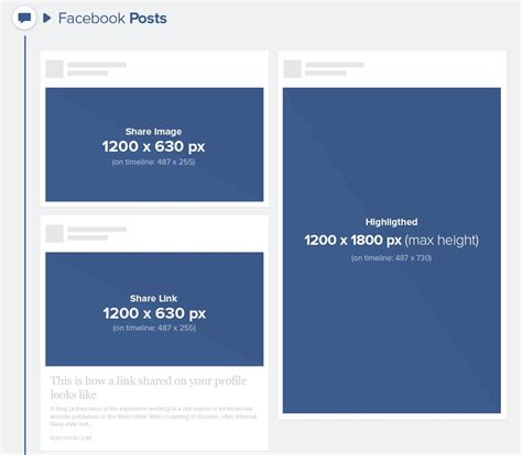 Facebook Post Image Size 2018 Facebook Post Dimensions Social Media