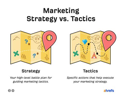 How To Define Your Marketing Strategy Pelajaran