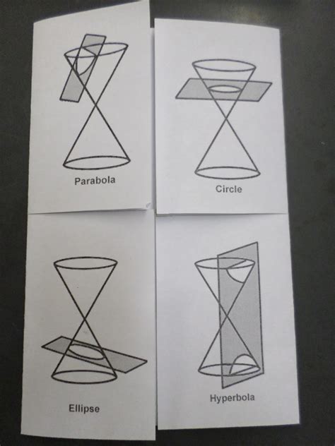 Conic Sections Foldable Math Love