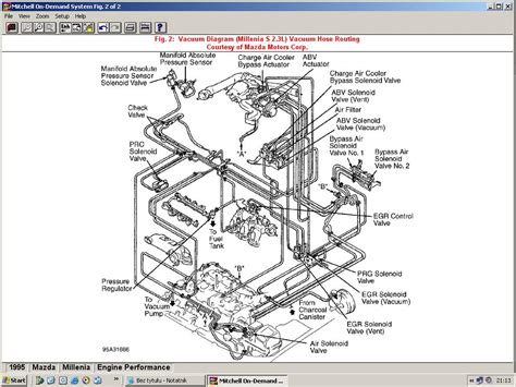 Create diagram fast with 2004 mazda b3000 fuse box diagram wiring diagram. Mazda B3000 Engine Diagram - Ultimate Mazda