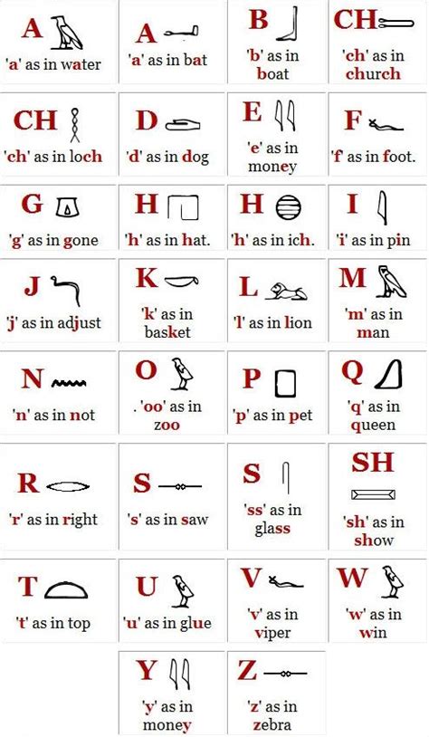 Um schneller schreiben zu können. Hieroglyphen Abc : Hieroglyphs Pelikan / Das hieroglyphen ...