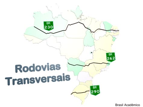 Nomes Das Rodovias No Brasil E Nos Estados