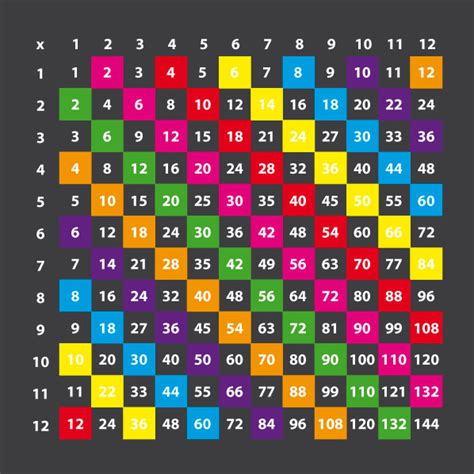 Simply Playgrounds Multiplication Grid 1 12 Block Colour 36m X 36m