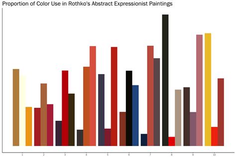 The Proportion Of Color Used In 10 Mark Rothko Paintings Oc R