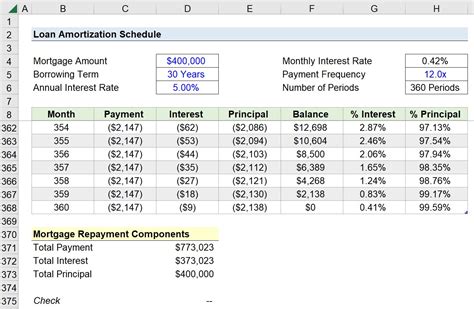 Loan Amortization Schedule Excel Training Tutorial