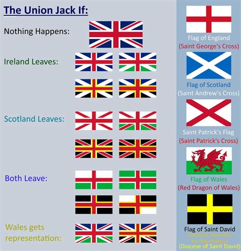 Union Jack Guide I Made Vexillology