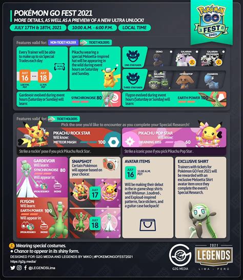 Pokémon Go Fest 2021 Day 1 Pocket Guide Pokémon Go Hub