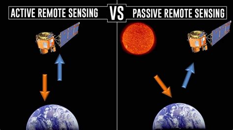 Remote Sensing And Digital Image Processing Pdf Digital