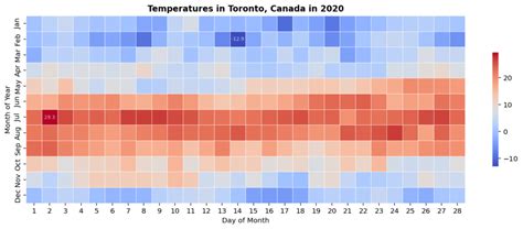 Seaborn Heatmap A Complete Guide Datagy