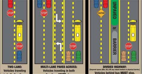 Heres When You Should Stop For School Buses