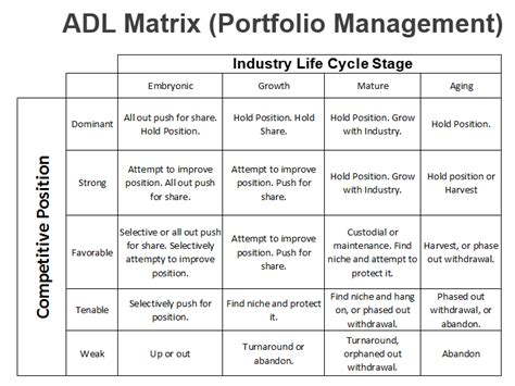 Adl Matrix Portfolio Management Comindwork Weekly 2013 May 06