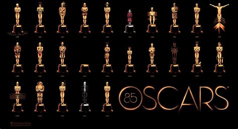 Pin By Rossanna Hsu On Graphic And Poster Oscar Best Picture Academy Awards Best Picture Best