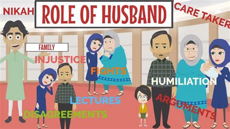 We know in permanent marriage there is not needed to according to quran and saying of prophet temporarily marriage is halal under required terms (that make it different of prostitution). The Role of Husband in Happy Marriage In Islam - YouTube