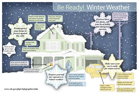 How To Prepare Your Home For Cold Weather