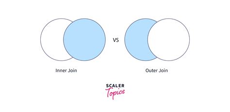 What Is The Difference Between Inner Join Vs Outer Join In Sql