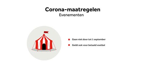 De maatregelen tegen de verspreiding van het coronavirus worden in nederland verscherpt. Dit zijn de nieuwe coronamaatregelen op een rij | NOS