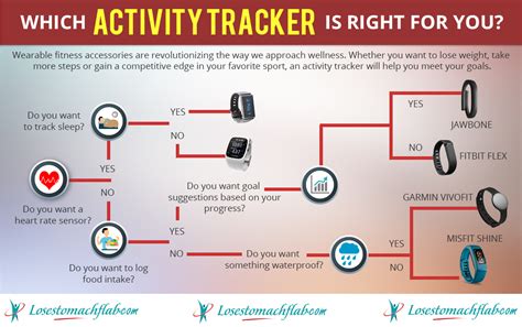 Discover Which Fitness Tracker Is Perfect For You Whether You Want To