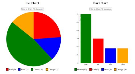 How To Build Charts In Angular Using Chart Js Sweetcode Io Vrogue