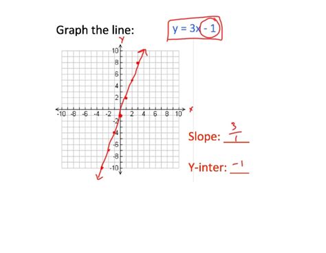 Algebra 1 Unit 7 Lesson 13 Graphing Linear Inequalities M 4