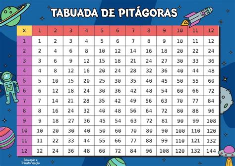 Tabuada De Pitagoras Ate 20