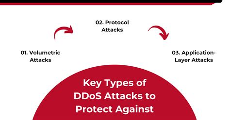Best Ddos Protection Strategies To Keep Websites Secure In 2024