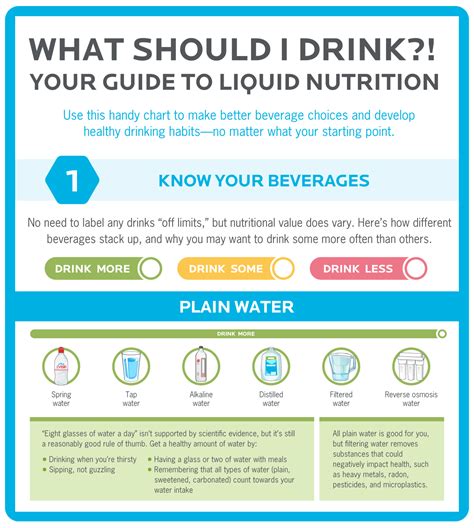 How Much Water Should You Drink Here S What The Science Says Fitness Connect Plus