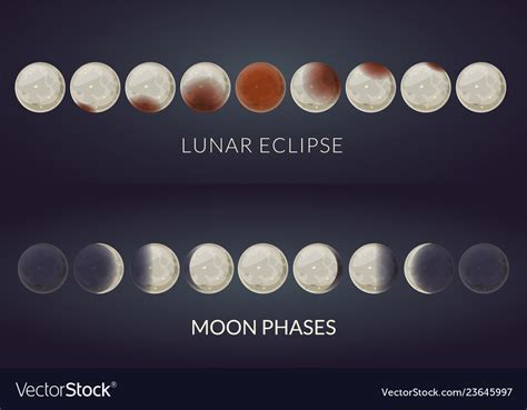 Lunar Eclipse Of A Quarter Moon Lunar Eclipse Myths From Around The