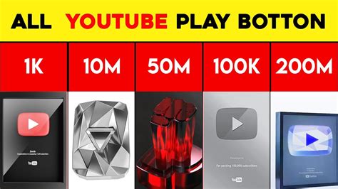 All Types Of Youtube Play Button Youtube Play Button Award