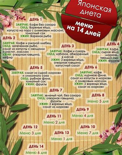 12 дней диета меню Диета Любимая 7 Дней Меню Распечатать — Похудение Диета Правильное Питание Диета Любимая 7 Дней Меню Распечатать — Похудение Диета Правильное Питание 12 дней диета меню