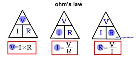 Ohms Law Ohm Law Ohms Law Equation Ohms Law Formula