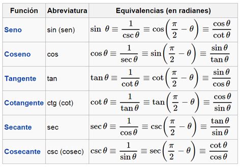 Razones Trigonometricas Seno Coseno Y Tangente Actualizado Abril