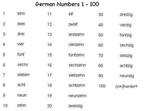 German Number System How To Write German Numbers Learn German