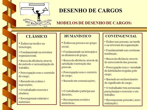 Exemplo De Desenho De Cargo De Uma Empresa V Rios Exemplos