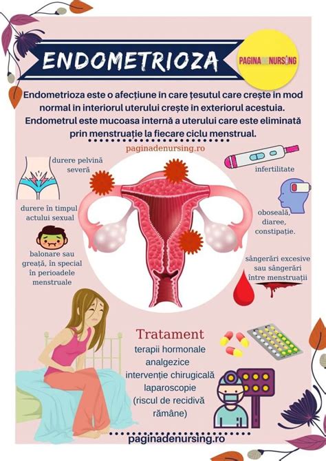 Endometrioza Cauze Simptome Diagnostic Si Tratament Hot Sex Picture