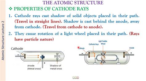 Discovery Of Electron Cathode Rays Atomic Structure Jee Neet Gate