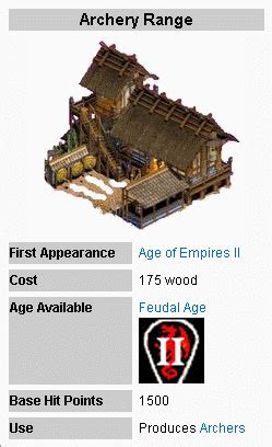 He inherited his kingdom from his father, pepin the short, who had inherited from his grandfather, charles martel, also known. Steam Community :: Guide :: Age of Empires II: Ultimate Building Guide.