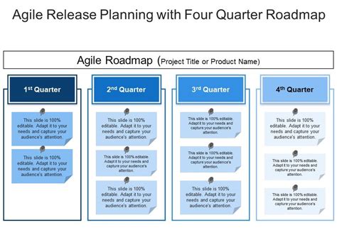 Agile Release Planning With Four Quarter Roadmap Powerpoint
