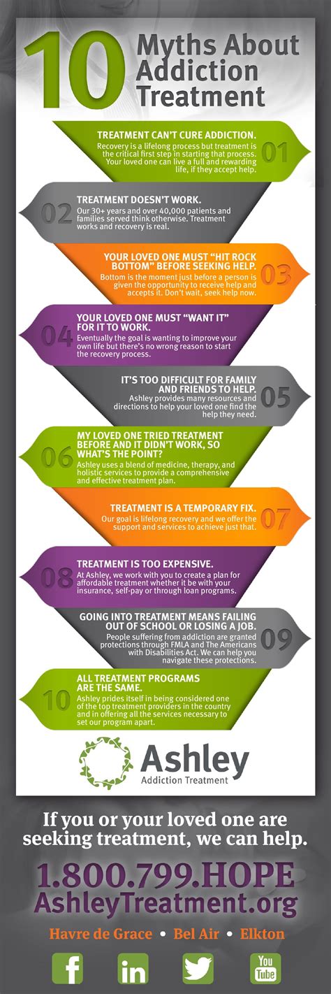Addiction Infographics Maryland Ashley Addiction Treatment