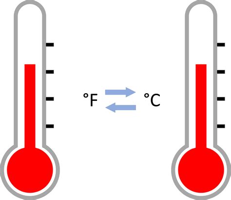 Calculator To Find Fahrenheit Or Celsius Engineers Hub