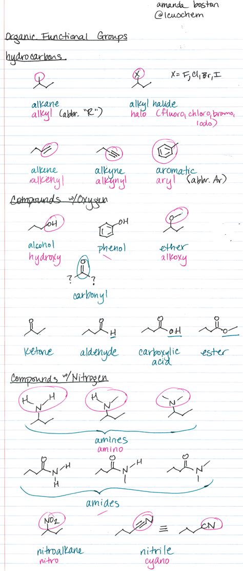 A functional group is a specific group of atoms. Organic chemistry functional groups | Organic chemistry ...