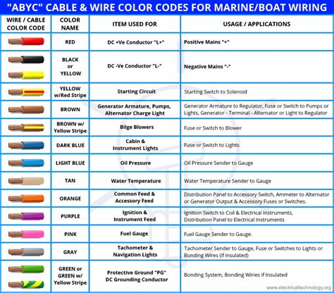 Arimaowners Abyc Wiring Color Codes