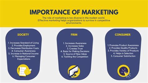 Marketing Importance To The Society Firm And Consumer Free