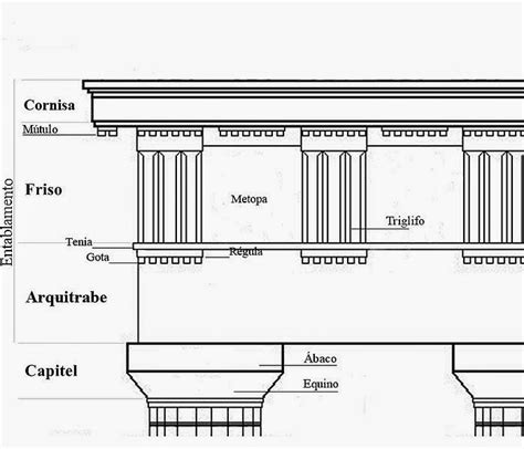 Glosario Ilustrado De Términos Arquitectónicos Y Constructivos Triglifo