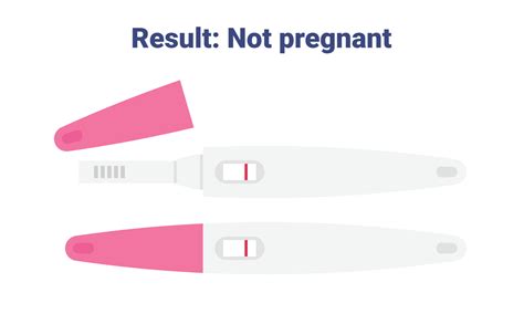 Negative Pregnancy Test Result Vector Illustration Pregnancy Negative